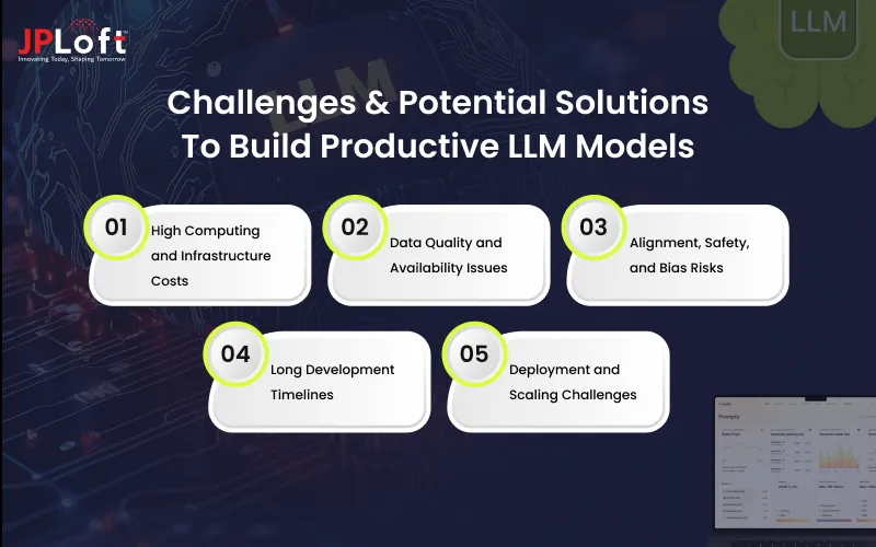 Challenges & Potential Solutions To Build Productive LLM Models